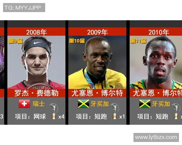 全球体育明星最新世界排名前十揭晓你最喜欢的运动员在其中吗